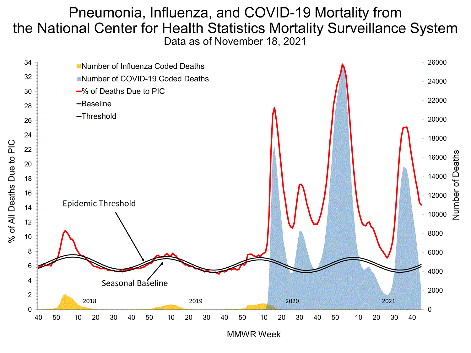 INFLUENZA Virus Isolated