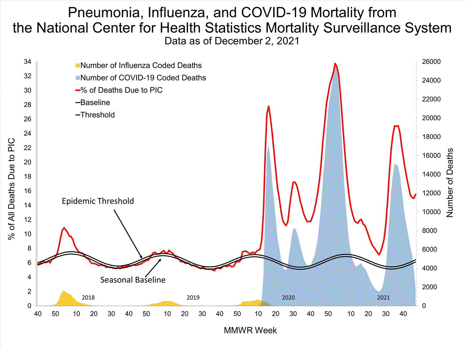 INFLUENZA Virus Isolated