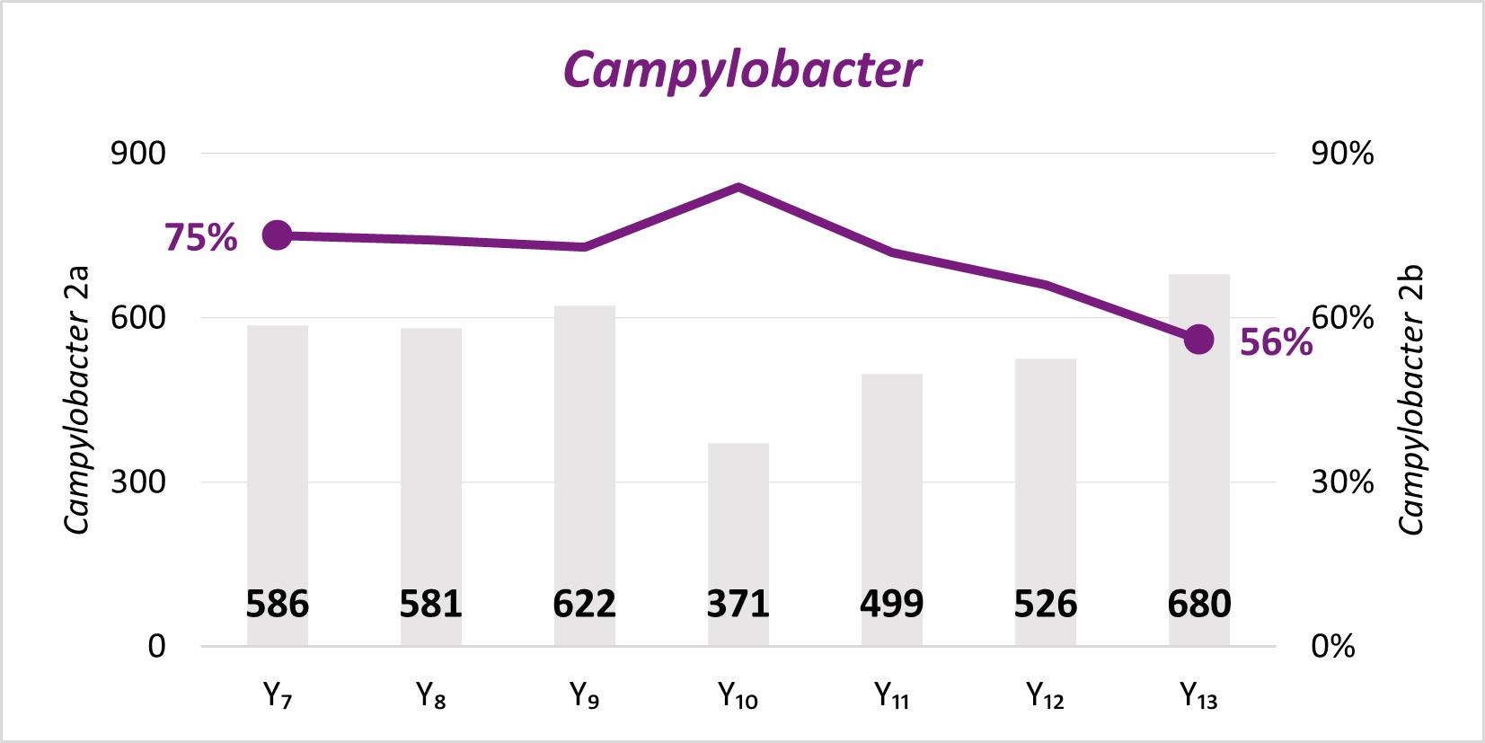 figure-1-campylobacter SSL 2a and 2b
