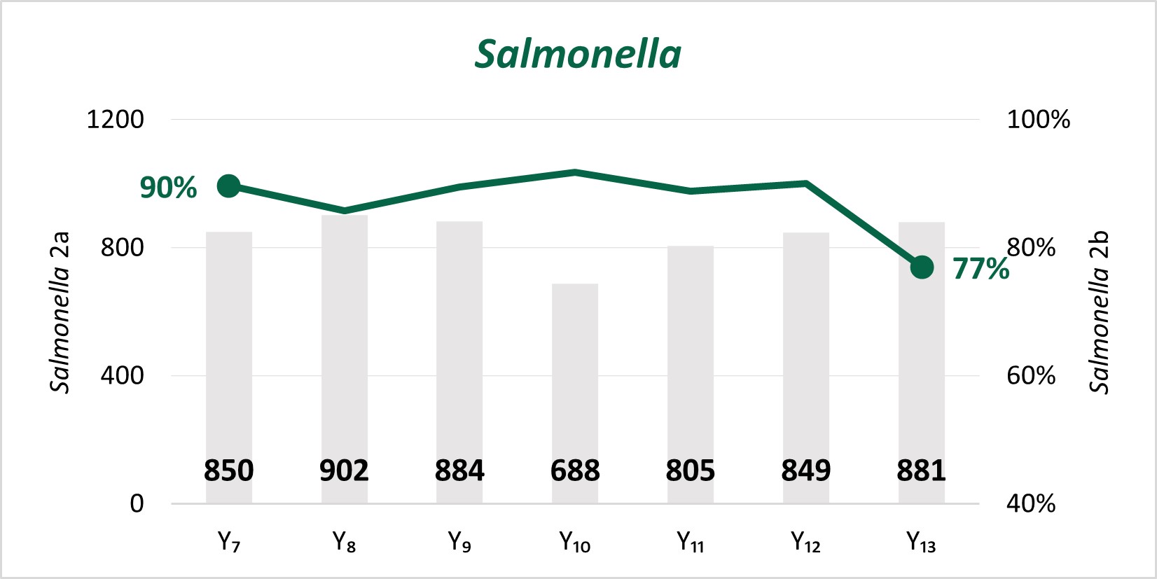figure-1-salmonella SSL 2a and 2b