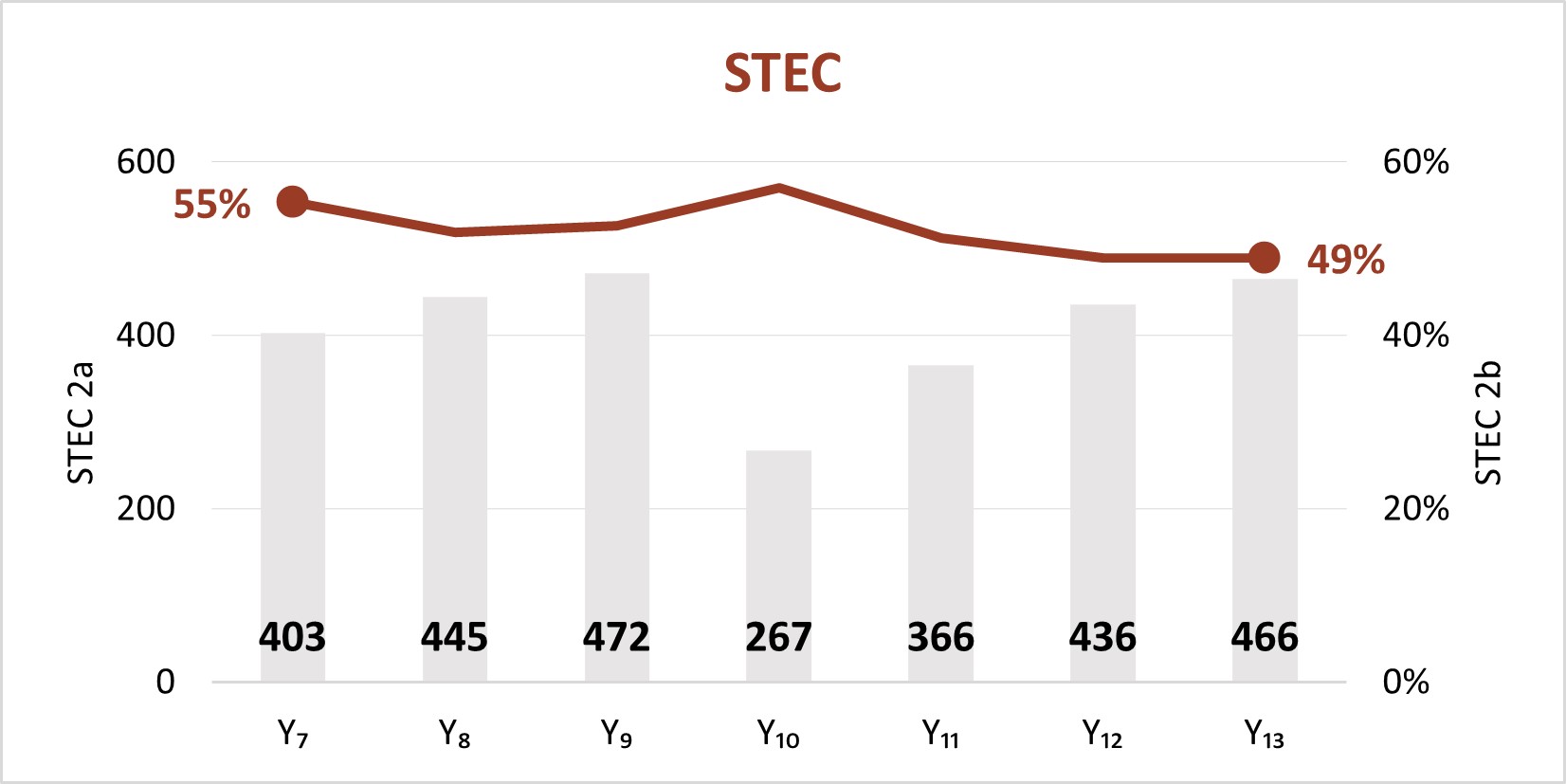figure-1-stec SSL 2a and 2b