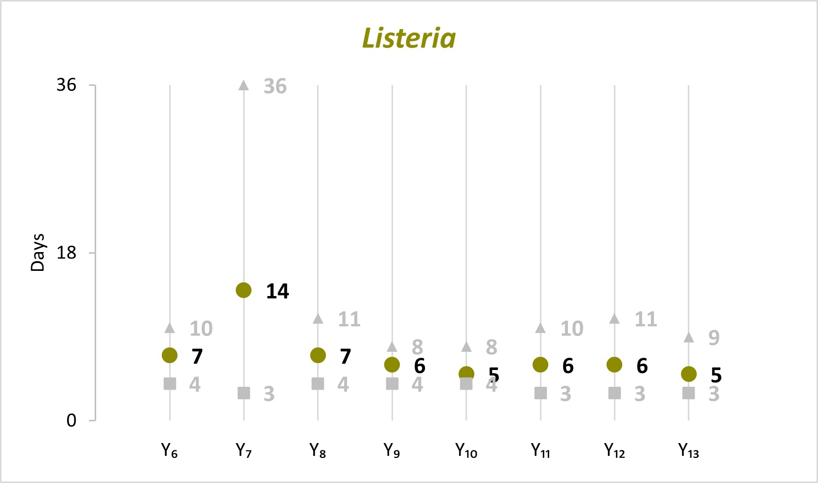 figure-2-listeria SSL 8b