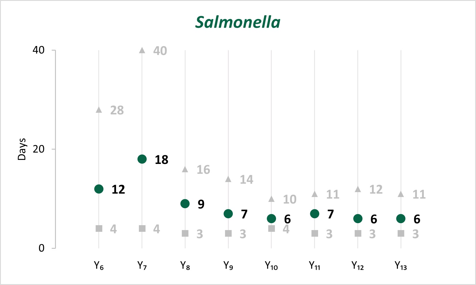 figure-2-salmonella SSL 8b