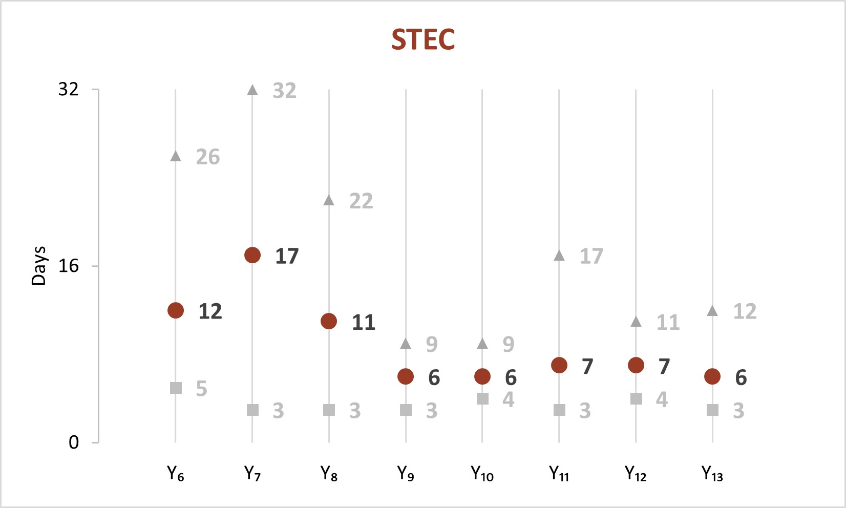 figure-2-stec SSL 8b