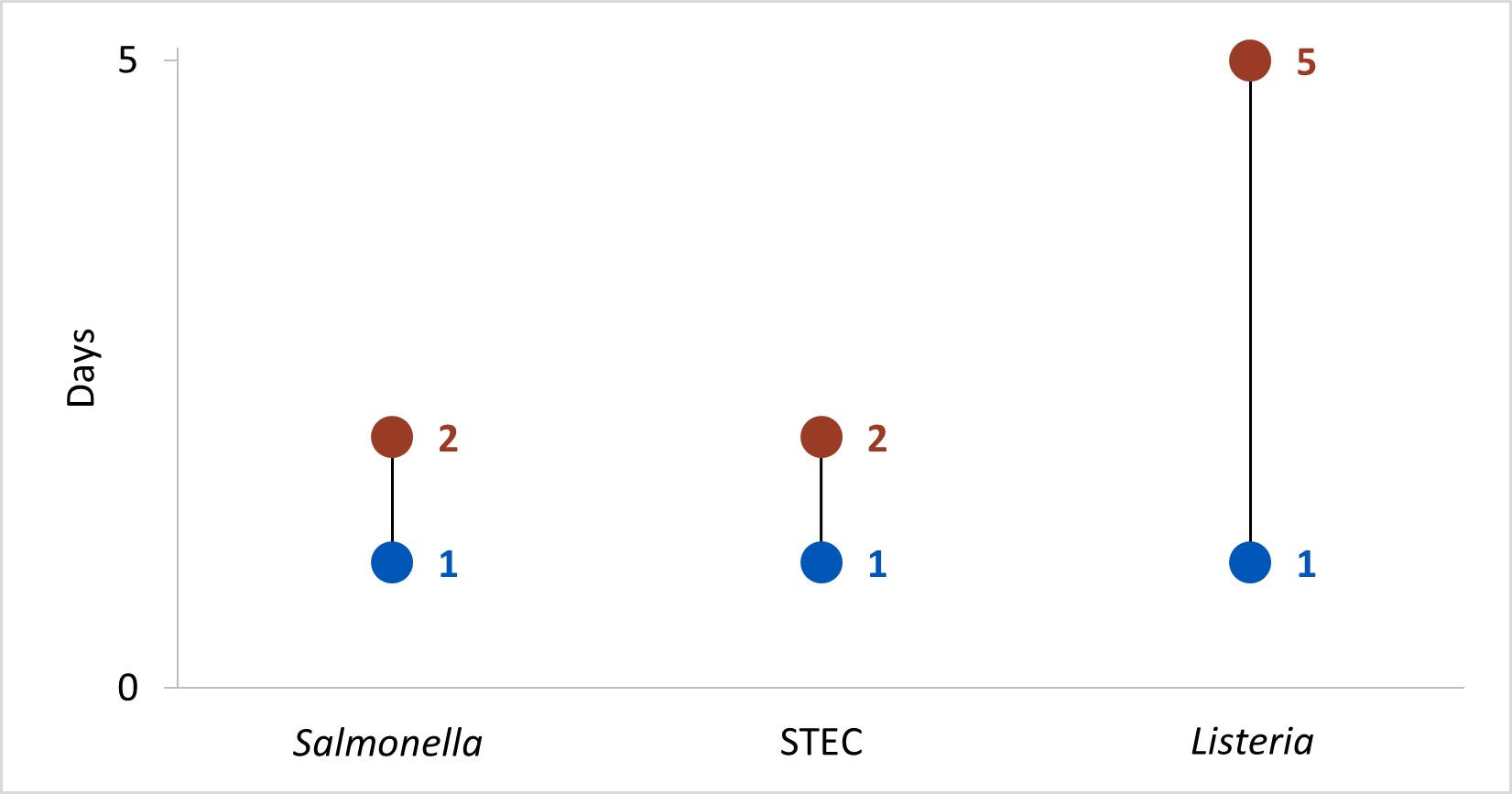 figure-3-ssl SSL 10b and 10c