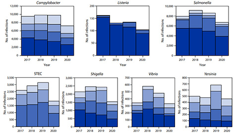 MMWR report example graphs