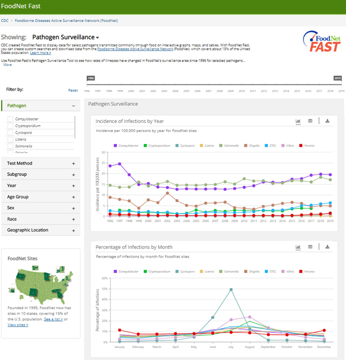 Screen shot of Foodnet Fast