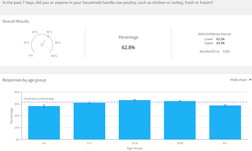 Population Survey Tool link