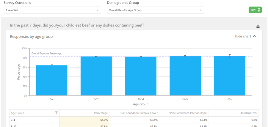 Population Survey Tool screenshot