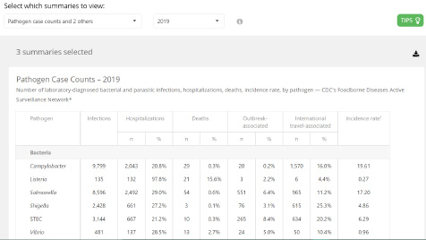 Annual Summaries screenshot