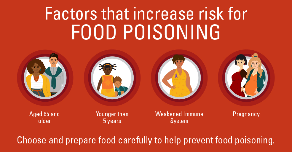 Anyone can get food poisoning