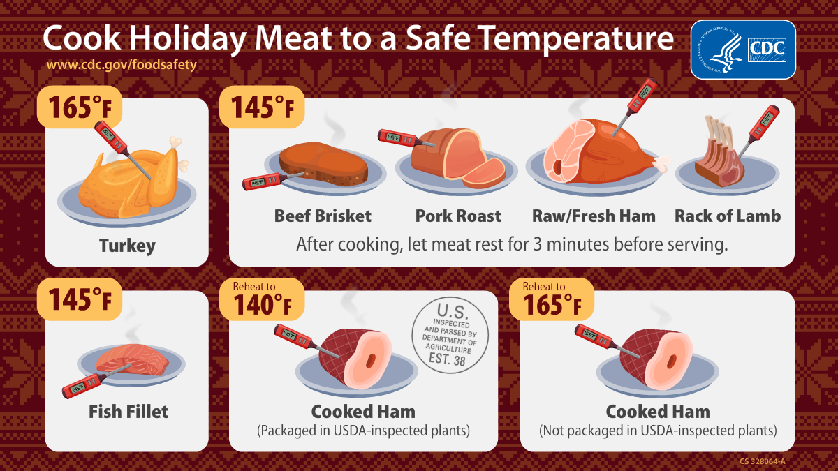 21_328064-A_Schwarz_Holiday_Meat_Chart_animation_red_stamp_1200x675 Cook Holiday Meat to a Safe Temperature