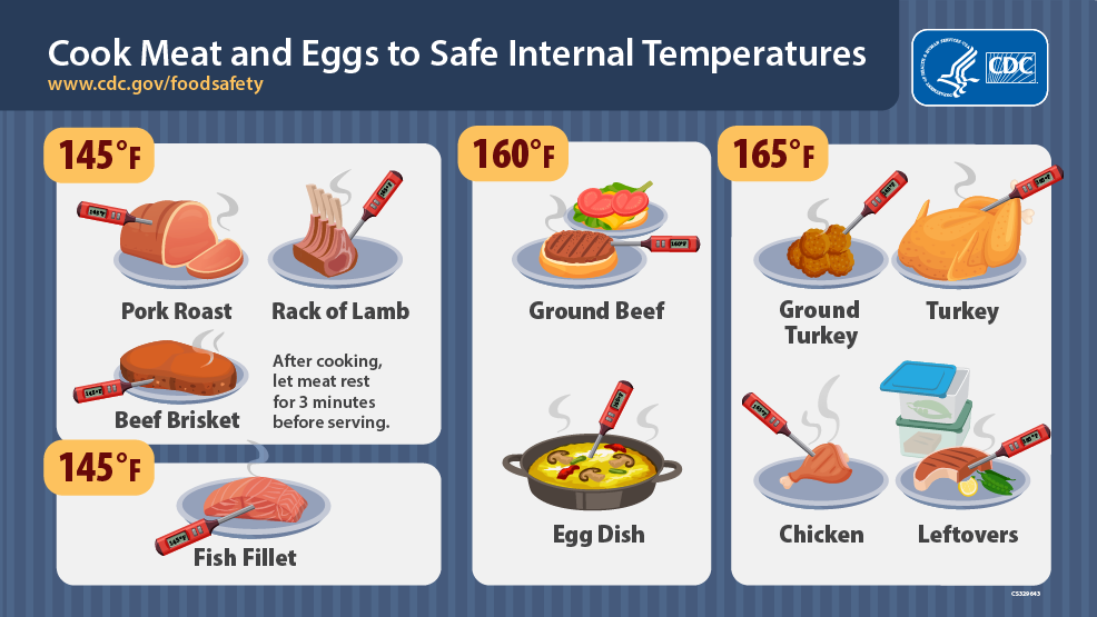 Cook meats and eggs to safe internal temperatures