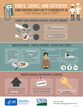 chicken-liver-infographic-273px chefs, cooks and caterers: cooking chicken livers