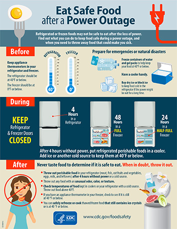 Graphic preview of Infographic for Eat Safe After Power Outage