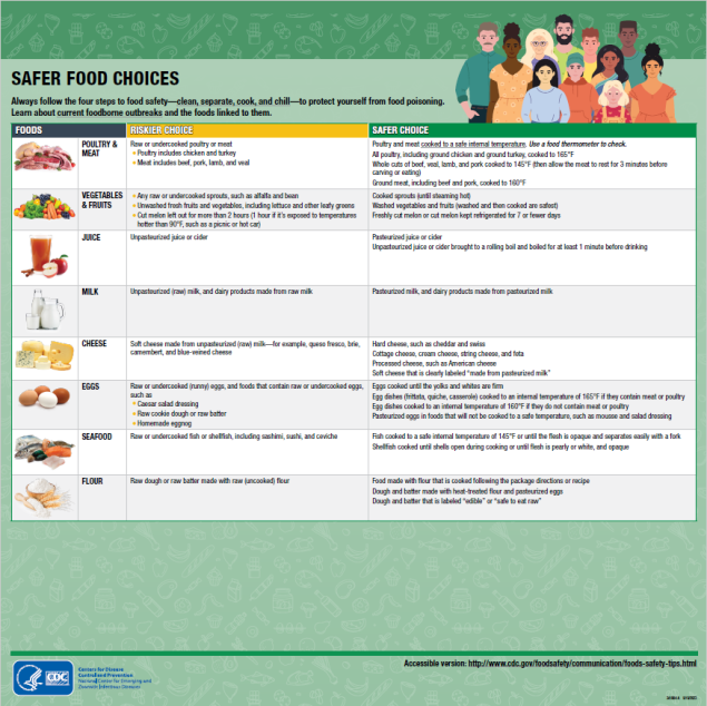 Safer Food Choices