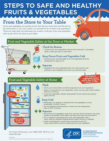 fruit-veggie-safety-poster-273px.png thumbnail for fruit and veggie safety poster