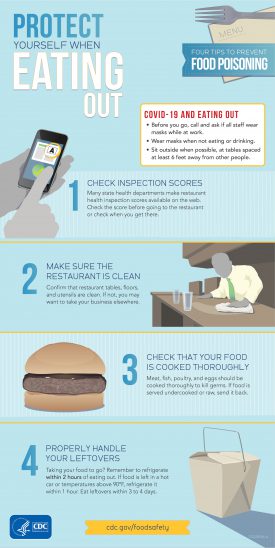 Protect Yourself When Eating Out