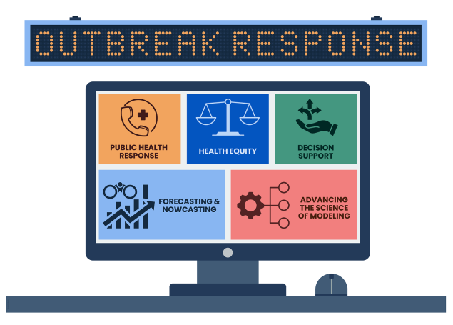 Outbreak-Response Outbreak Response banner