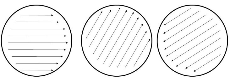 Plate streak diagram Plate streak diagram