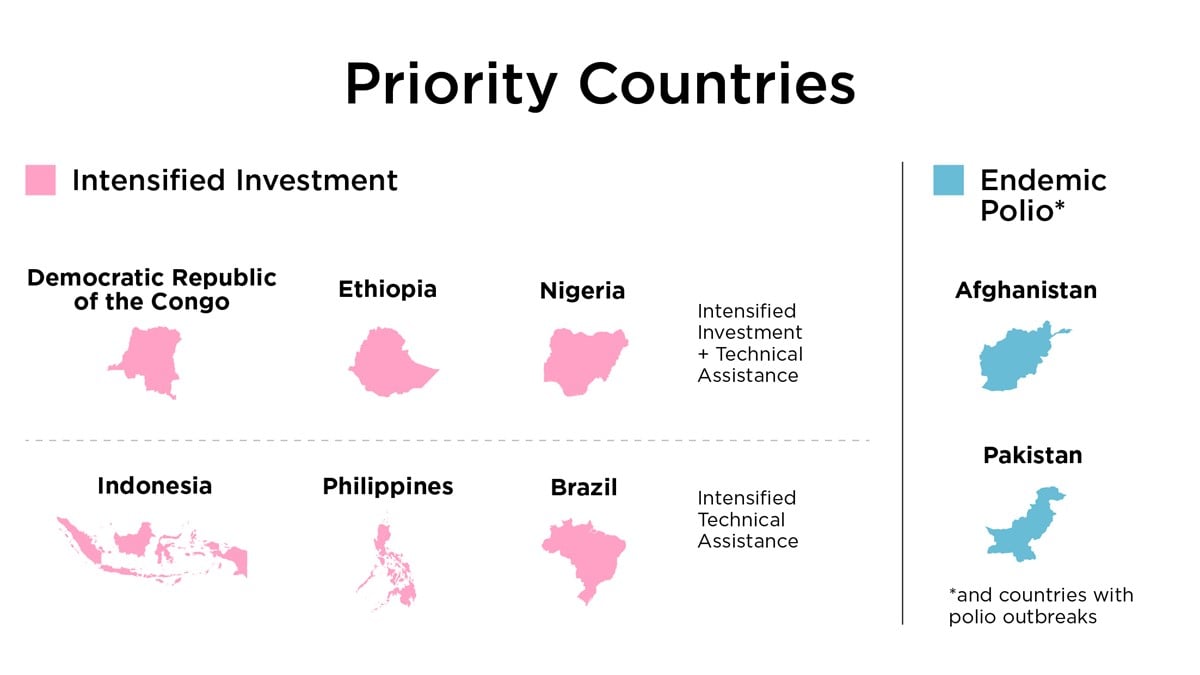 CDC Priority: Countries with Highest Risk of Disease Transmission CDC focuses on countries with high burden, divided into Tier 1 and Tier 2 categories.