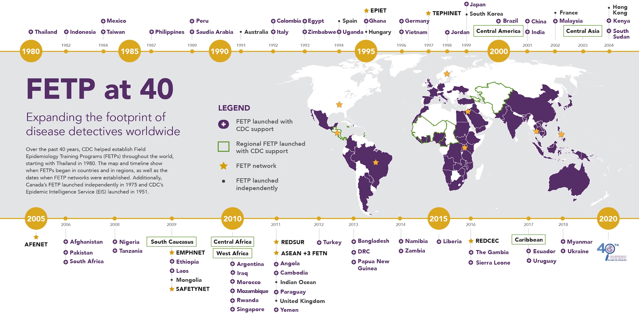 FETP 40th anniversary timeline and map