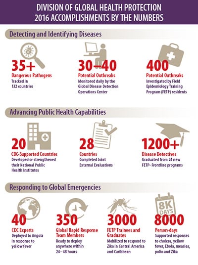 Global2016Accomplishments_400x536.jpg DGHP 2016 Accomplishments by the Numbers infographic