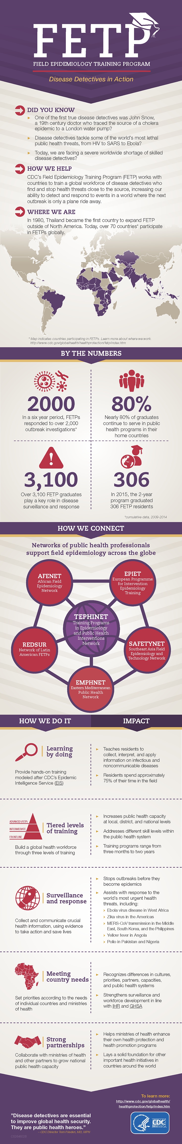 FETP-infographic-2016_large Field Epidemiology Training Program infographic - disease detectives in action