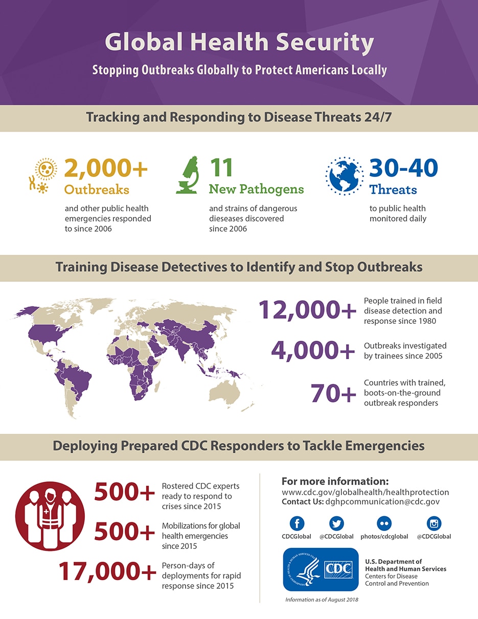 Global Health Security infographic: Stopping Outbreaks Globally to Protect Americans Locally