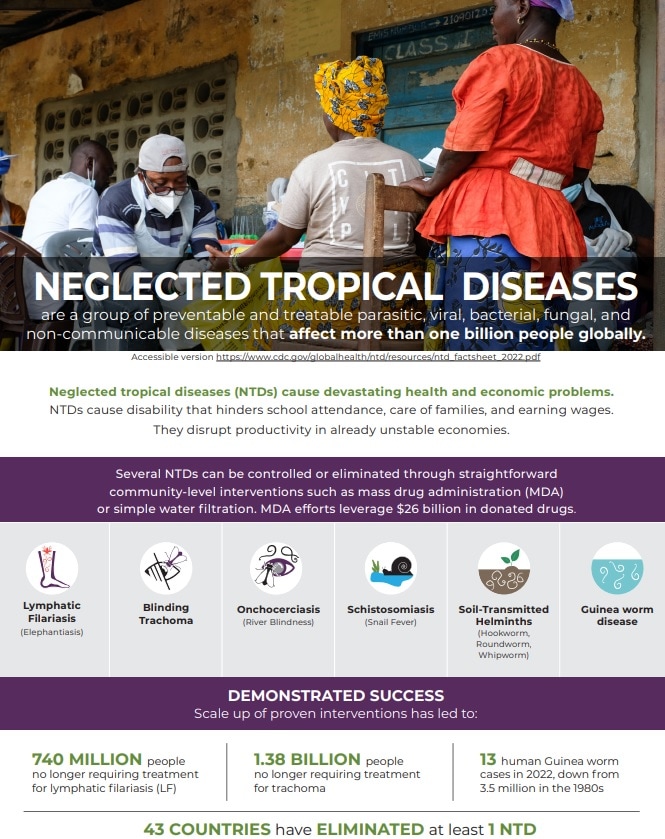 Fact Sheet: NTDs