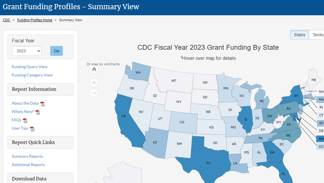 Funding Profiles - Summary View Map of the United States that contains info on grant funding for each state.