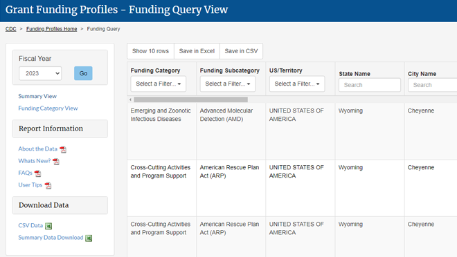 Funding Profiles - Query View Searchable chart with grant funding query system.
