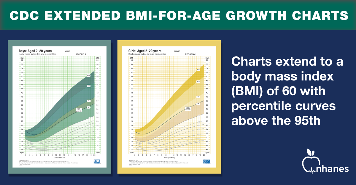 Extended BMI for age growth charts announcement