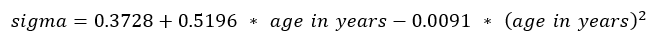 data-file-formula20 Sigma equals 0.3728 plus product of 0.5196 times age in years minus the product of 0.0091 times the age in years squared.