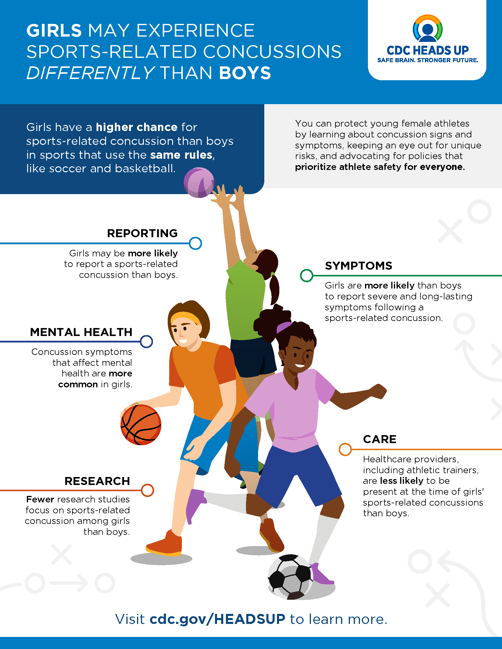 Heads Up Girls Concussion Infographic Girls may experience sports-related concussion differently than boys