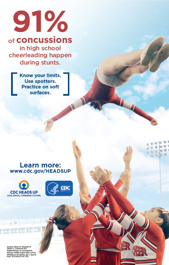 91% of concussions in high school cheerleading happen during stunts