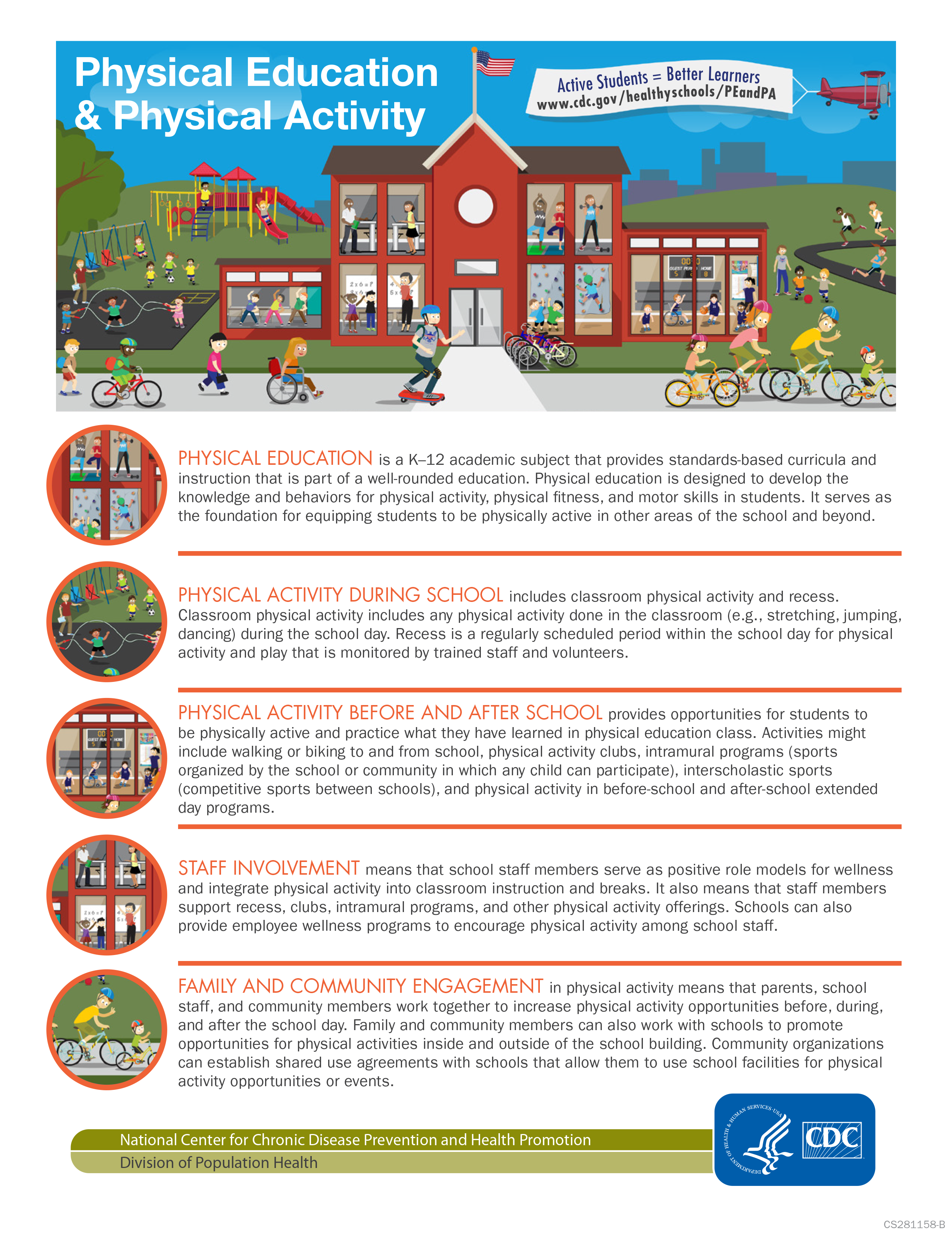 17_281158-B_PE-PA_onepagers_C.png Physical Education & Physical Activity Infographic