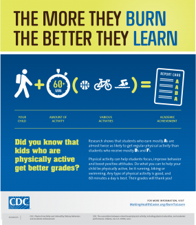 Burn2LearnInfographic Burn2LearnInfographic