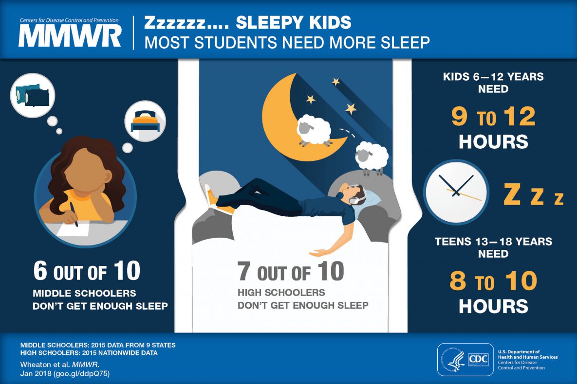 sk_visual_abstract Zzzzzz … Sleepy Kids: Most Students Need More Sleep infographic