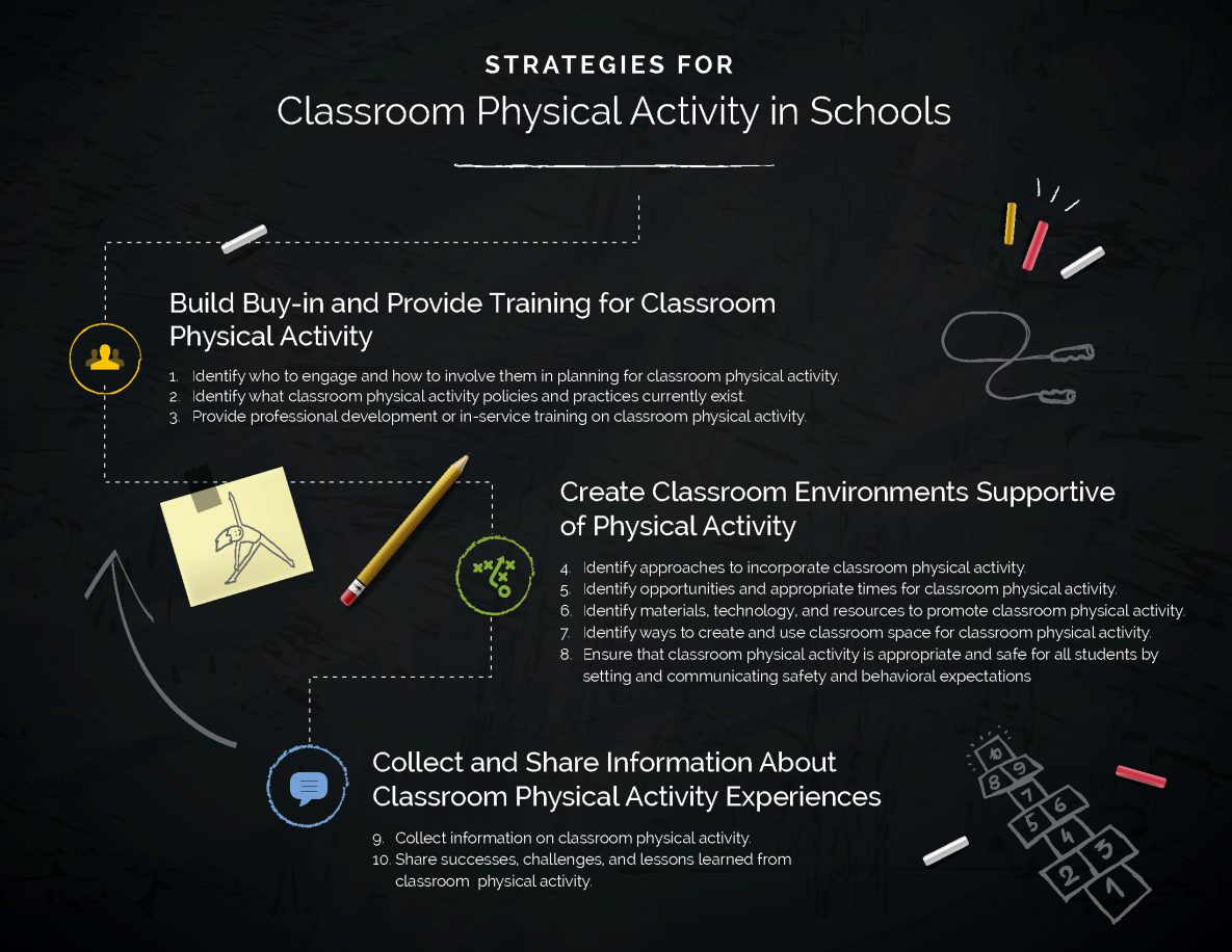 ClassActivity_8.5x11_horizontal Strategies for Classroom Physical Activity in Schools Infographic