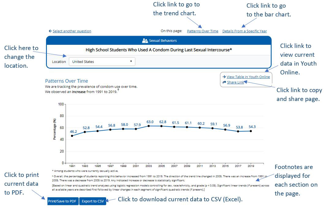 Trend Screenshot of a Trend Chart