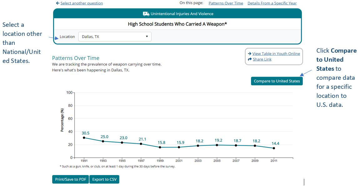 Trend Compare Data Trend Compare Data