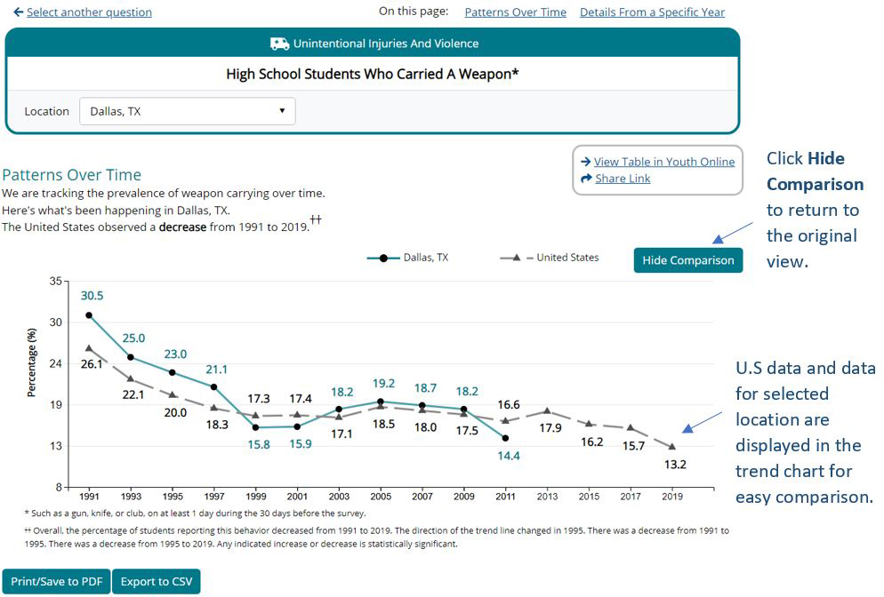 Trend_Compare_Data_Results Trend Compare Data Results