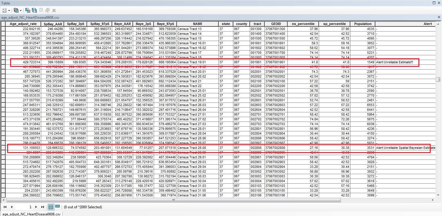 ArcMap16 The Results table window showing all of the data.