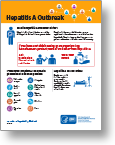 Infographic-HepAOutbreak-Homeless -