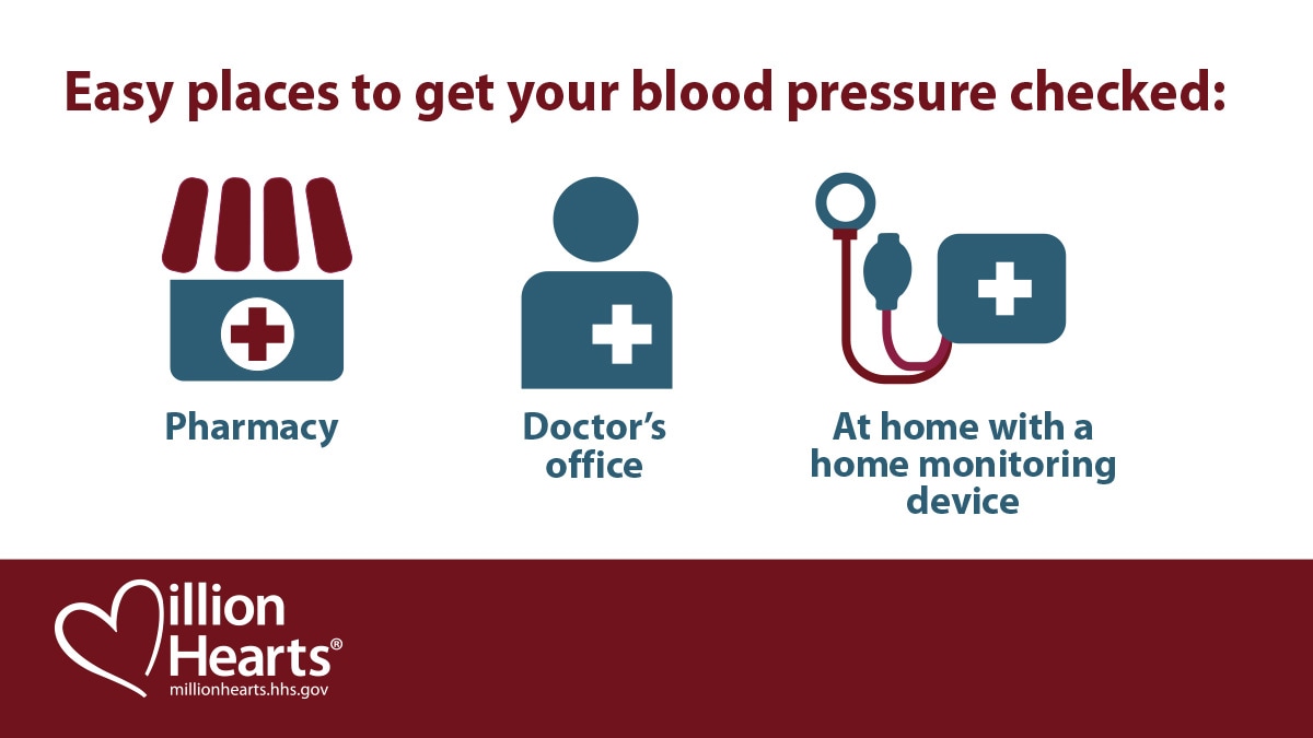 Easy places to get your blood pressure checked: pharmacy, doctor's office, at home with a home monitoring device.