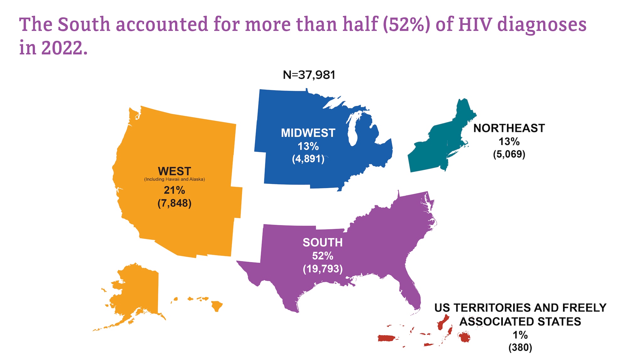 Differences in HIV diagnoses by region in 2022.