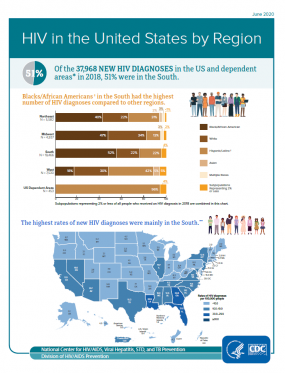 HIV in the US by Region
