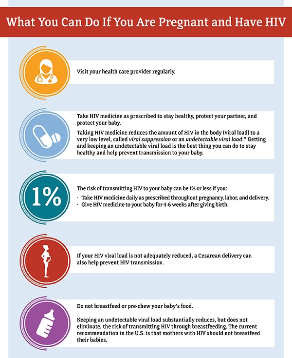 What you can do if you are pregnant and have HIV