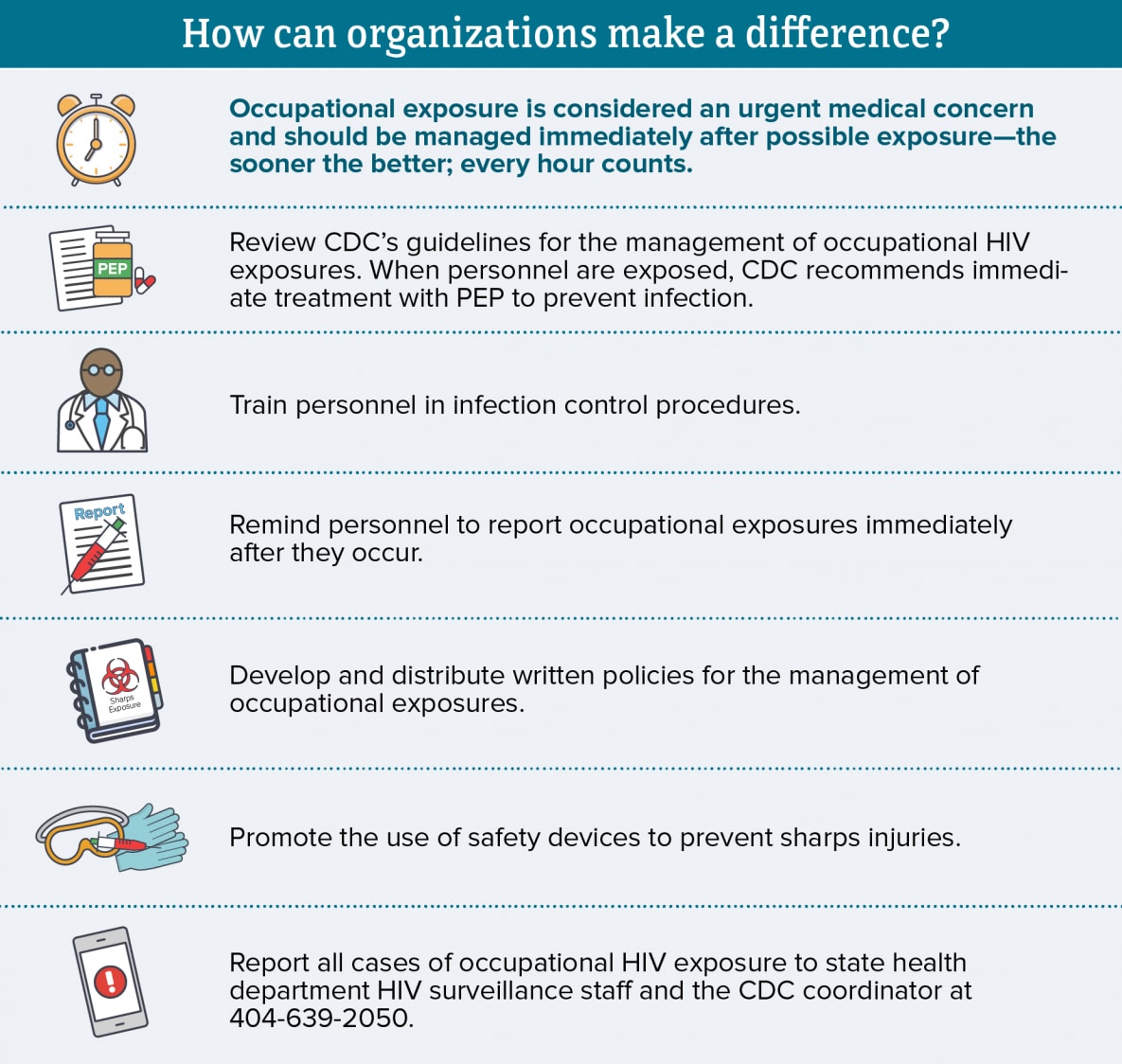 how-organizations-can make-a-difference This chart shows how organizations can make a difference. Occupational exposure is considered an urgent medical concern and should be managed immediately after possible exposure – the sooner the better; every hour counts. Review CDC’s guidelines for the management of occupational HIV exposures. When personnel are exposed, CDC recommends immediate treatment with PEP to prevent infection. Train personnel in infection control procedures. Remind personnel to report occupational exposures immediately after they occur. Develop and distribute written policies for the management of occupational exposures. Promote the use safety devices to prevent sharps injuries. Report all cases of occupational HIV exposure to state health department HIV surveillance staff and the CDC coordinator at 404-639-2050.